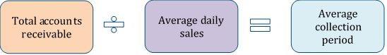 Collection Ratio Formula.png